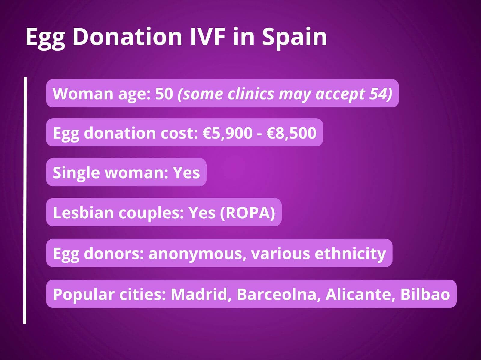 Äggdonation och IVF i Spanien